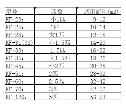 张家川空调维修